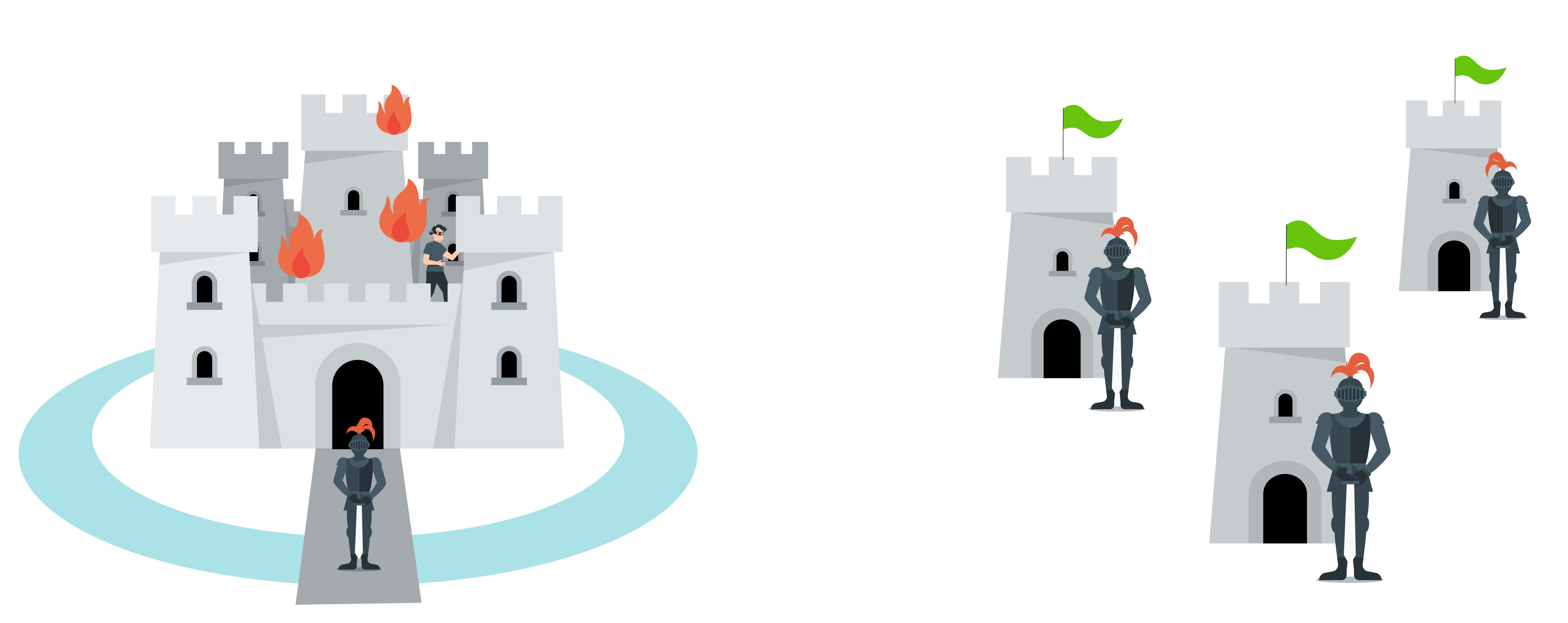 comparison